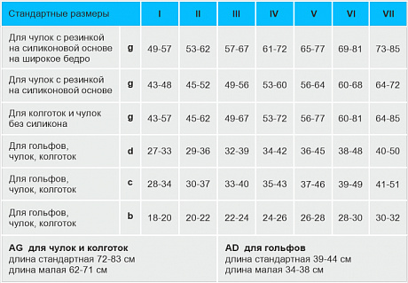 Чулки компрессионные medi Plus 1 класс, открытый носок 108. Изображение 2 из 2