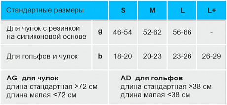 Чулки компрессионные medi женские профилактические MJ-1 metropole малые. Изображение 2 из 2